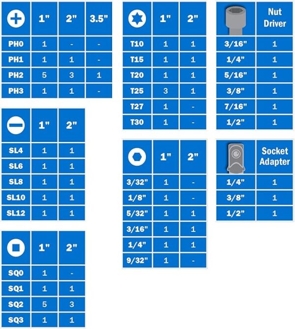 HART 68-Piece IMPACT DRIVER BIT SET MAGNETIC SCREW GUIDE 1/4"-HEX TORSION ZONE - Image 2